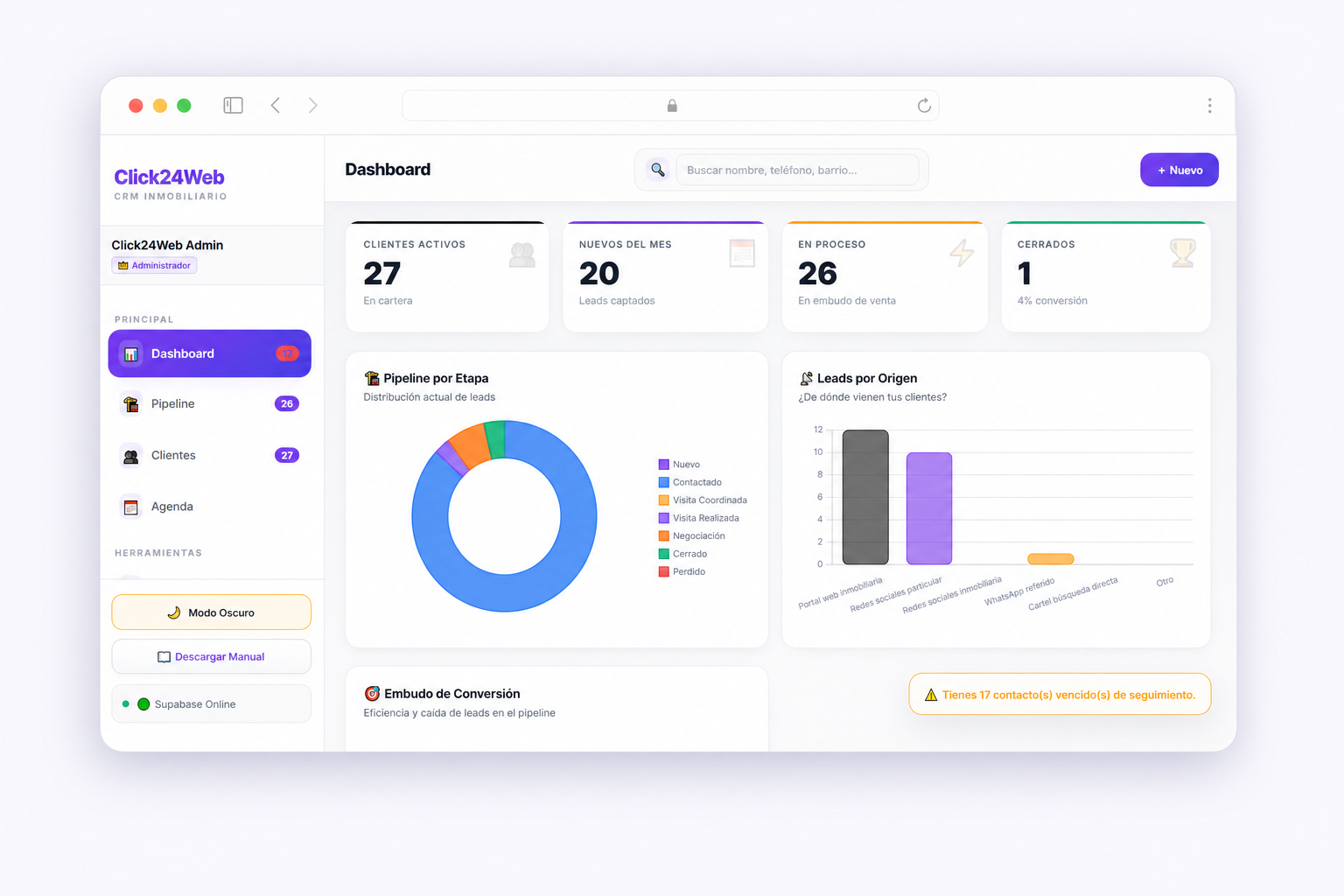 Vista del dashboard de Click24Web CRM