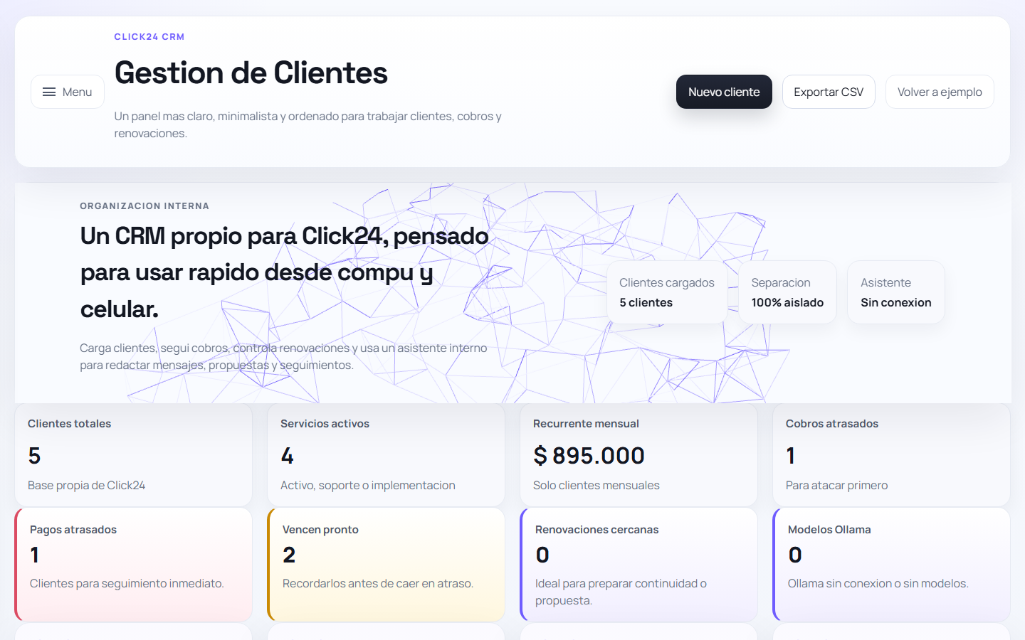 Captura real del dashboard de Click24 CRM